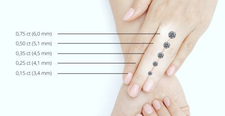 Jak ocenić diament? Skala 4 C w pigułce